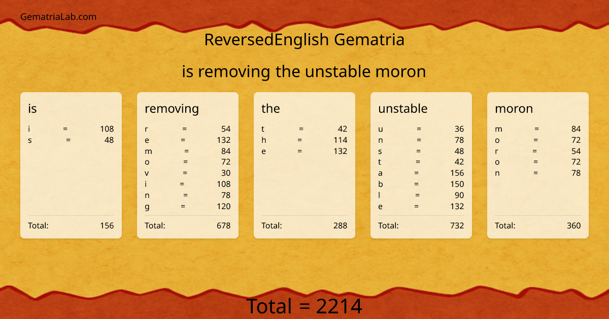 is removing the unstable moron in reversedEnglish Gematria